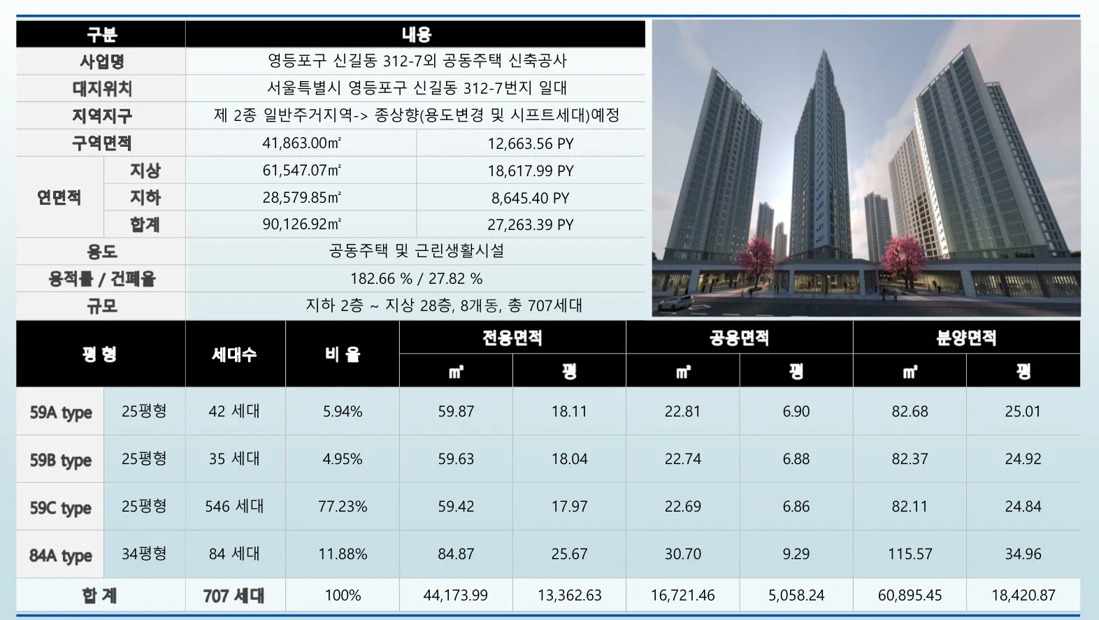 대우이안영등포메트로파크-사업개요